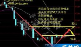 最新爆料油价走势分析,最新爆料揭示未来走势趋势