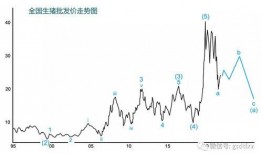 最新爆料油价走势分析,最新爆料揭示未来走势趋势