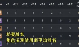 须弥版本角色爆料表最新,新角色技能解析与前瞻