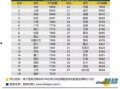 杭州工资爆料最新消息查询,揭秘2023年薪资水平及行业趋势