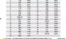 杭州工资爆料最新消息查询,揭秘2023年薪资水平及行业趋势