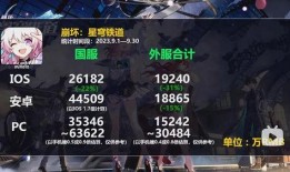 崩坏3内鬼最新爆料8.1,神秘新角色登场，剧情走向再掀波澜！