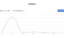 娱乐圈爆料的百家号,揭秘明星背后的故事