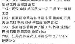 圈内爆料明星出场价码,圈内爆料惊人内幕